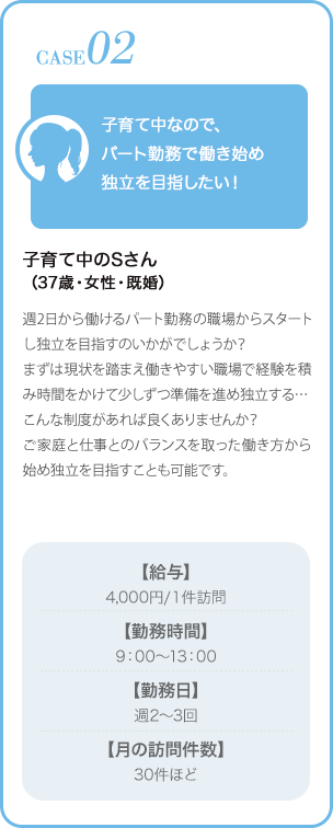 CASE02 | 子育て中ブランクありのBさん（37歳・女性・既婚） | 子育て中なので、パート勤務で働き始め独立を目指したい！ | 週2日から働けるパート勤務の職場からスタートし独立を目指すのいかがでしょうか？まずは現状を踏まえ働きやすい職場で経験を積み時間をかけて少しずつ準備を進め独立する・・・こんな制度があれば良くありませんか？ご家庭と仕事とのバランスを取った働き方から始め独立を目指すことも可能です。 | 【給与】4,000円/１件訪問【勤務時間】9：00?13：00【勤務日】週3回【月の訪問件数】20?30件ほど