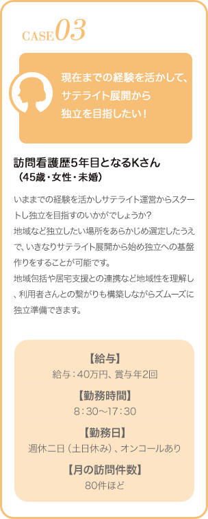 CASE03 | 訪看歴5年目となるCさん（45歳・女性・既婚） | 現在までの経験を活かして、サテライト展開から独立を目指したい！ | いままでの経験を活かしサテライト運営からスタートし独立を目指すのいかがでしょうか？地域など独立したい場所をあらかじめ選定したうえで、いきなりサテライト展開から始め独立への基盤作りをすることが可能です。地域包括や居宅支援との連携など地域性を理解し、利用者さんとの繋がりも構築しながらズムーズに独立準備できます。 | 【給与】年収400万円?600万円【勤務時間】8：30?17：30【勤務日】週休二日、オンコールあり【月の訪問件数】80?100件ほど