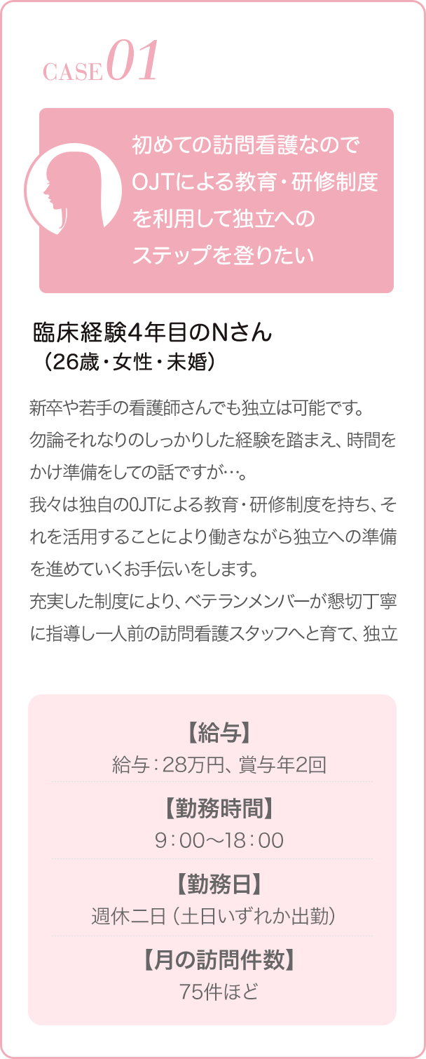 CASE01 | 臨床経験4年目の若手Aさん（26歳・女性・未婚） | 訪問看護は未経験なので、OJTによる教育・研修制度を利用して独立へのステップを登りたい | 新卒や若手の看護師さんでも独立は可能です。勿論それなりのしっかりした経験を踏まえ、時間をかけ準備をしての話ですが・・・。我々は独自のOJTによる教育・研修制度を持ち、それを活用することにより働きながら独立への準備を進めていくお手伝いをします。充実した制度により、ベテランメンバーが懇切丁寧に指導し一人前の訪看スタッフへと育て、独立への道を確実に開いていきます。 | 【給与】給与：年収320万円?【勤務時間】9:00?17:00【勤務日】週休二日【月の訪問件数】70件ほど