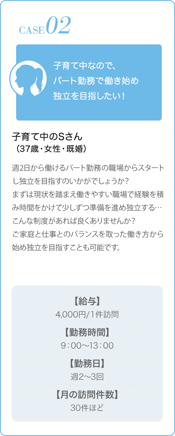 CASE02 | 子育て中ブランクありのBさん（37歳・女性・既婚） | 子育て中なので、パート勤務で働き始め独立を目指したい！ | 週2日から働けるパート勤務の職場からスタートし独立を目指すのいかがでしょうか？まずは現状を踏まえ働きやすい職場で経験を積み時間をかけて少しずつ準備を進め独立する・・・こんな制度があれば良くありませんか？ご家庭と仕事とのバランスを取った働き方から始め独立を目指すことも可能です。 | 【給与】4,000円/１件訪問【勤務時間】9：00?13：00【勤務日】週3回【月の訪問件数】20?30件ほど